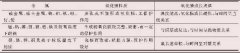 ���ٸ��g�c���o(h��)��Փ